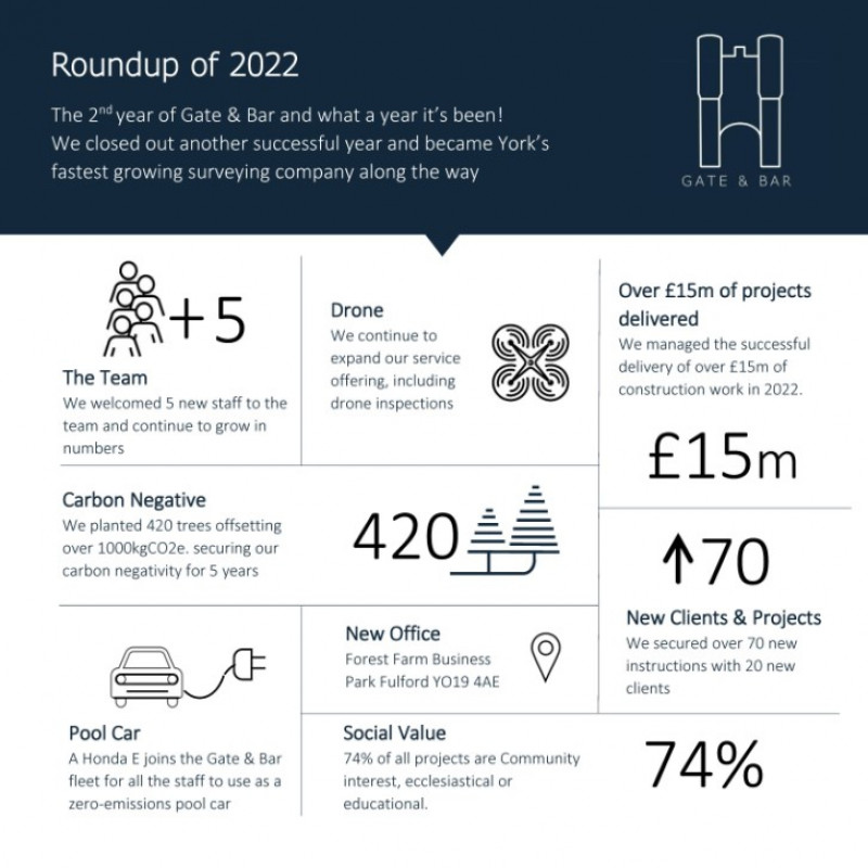 2022 Roundup