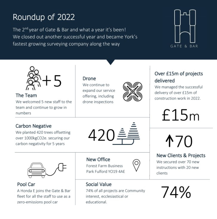 2022 Roundup